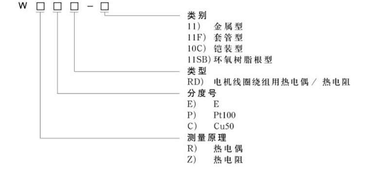 電機(jī)線(xiàn)圈繞組用熱電偶（阻）選型