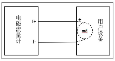 衛(wèi)生型電磁流量計接線重要說明
